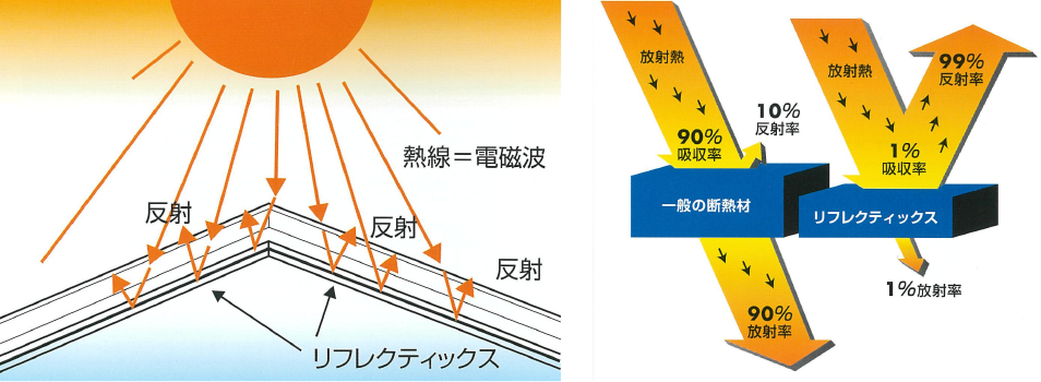 カビで悩む食品スーパーで 結露対策に効果絶大！