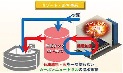 株式会社東邦ゴルフ