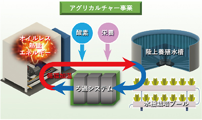 株式会社東邦ゴルフ